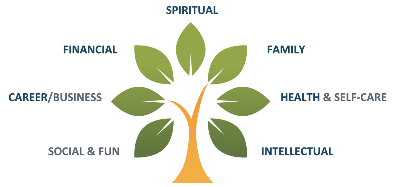 Decide Your Legacy tree